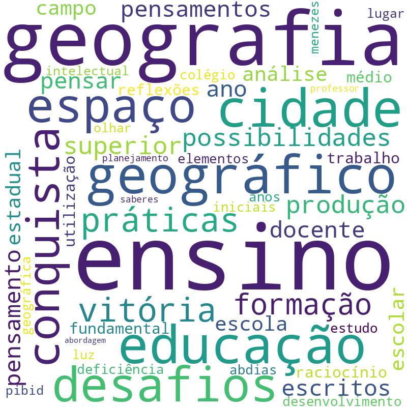 Nuvem de termos dos títulos das publicações