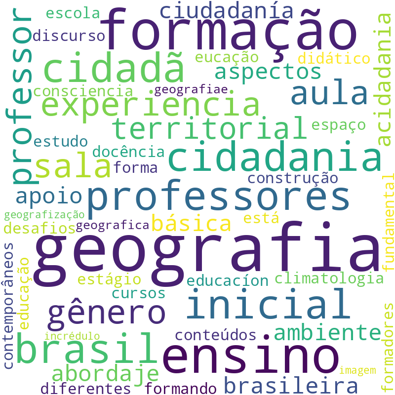 Nuvem de termos dos títulos das publicações