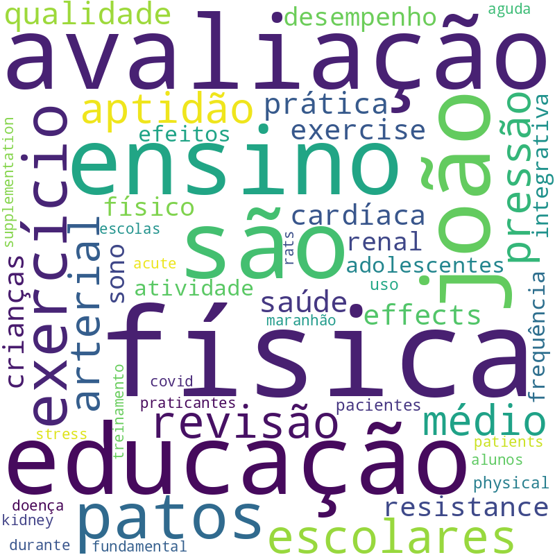 Nuvem de termos dos títulos das publicações