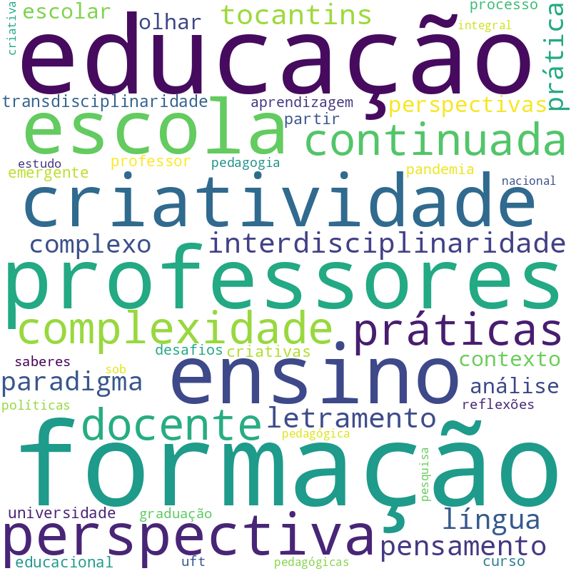 Nuvem de termos dos títulos das publicações