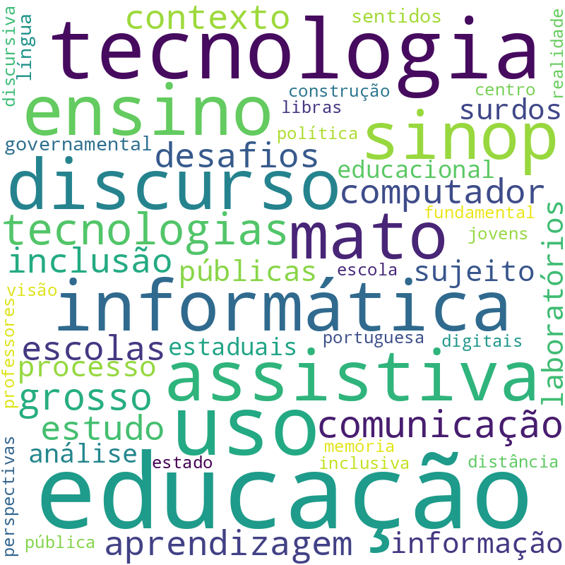Nuvem de termos dos títulos das publicações
