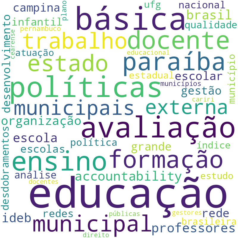 Nuvem de termos dos títulos das publicações