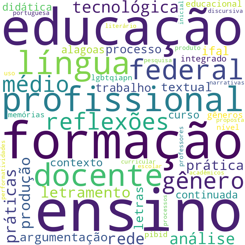 Nuvem de termos dos títulos das publicações