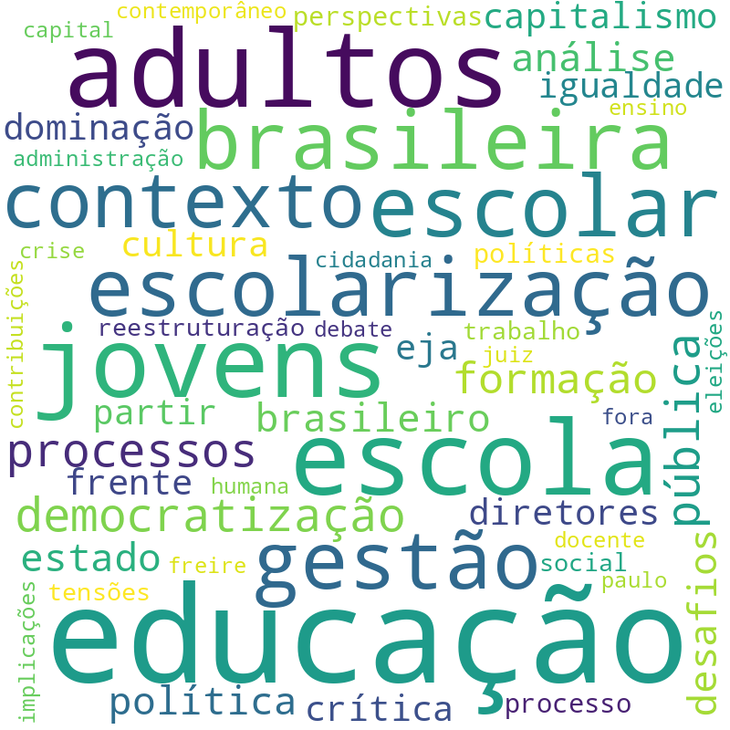 Nuvem de termos dos títulos das publicações