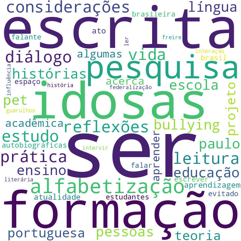 Nuvem de termos dos títulos das publicações