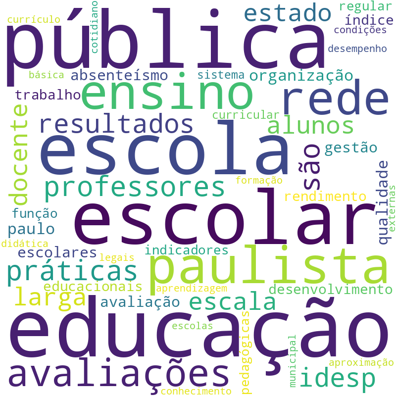 Nuvem de termos dos títulos das publicações