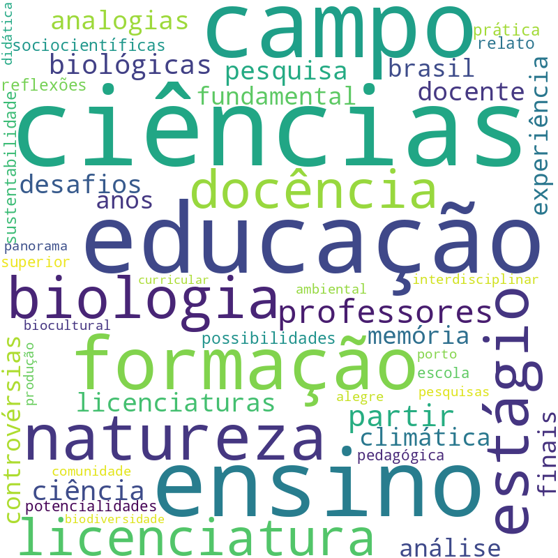 Nuvem de termos dos títulos das publicações