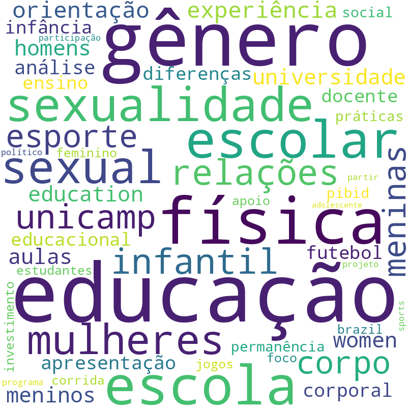 Nuvem de termos dos títulos das publicações