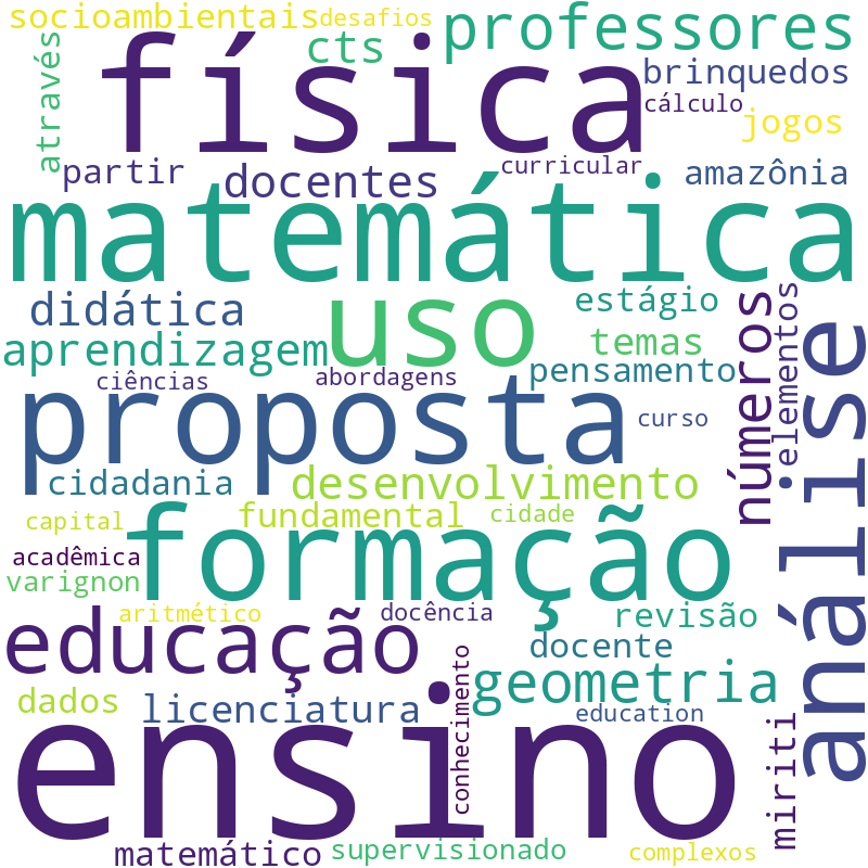 Nuvem de termos dos títulos das publicações