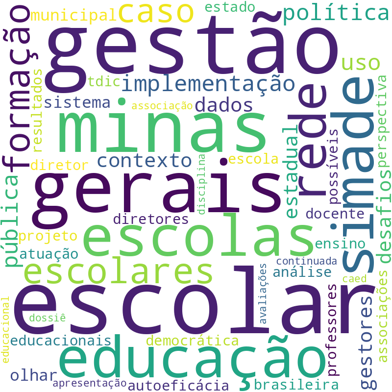 Nuvem de termos dos títulos das publicações