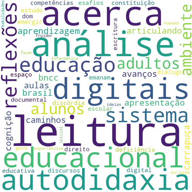 Nuvem de termos dos títulos das publicações
