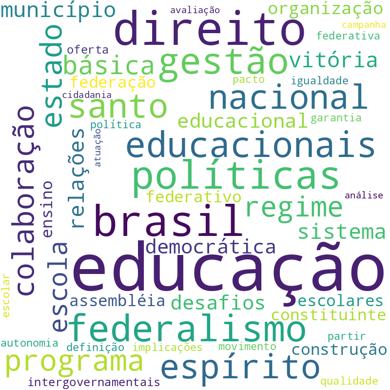 Nuvem de termos dos títulos das publicações