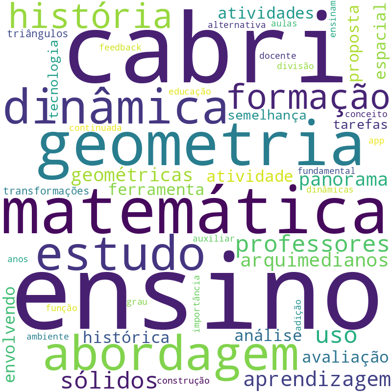 Nuvem de termos dos títulos das publicações