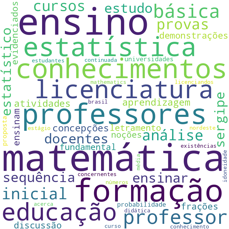 Nuvem de termos dos títulos das publicações