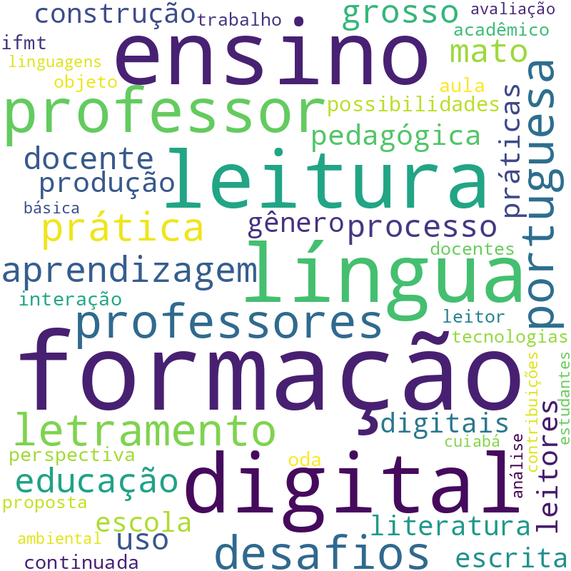 Nuvem de termos dos títulos das publicações