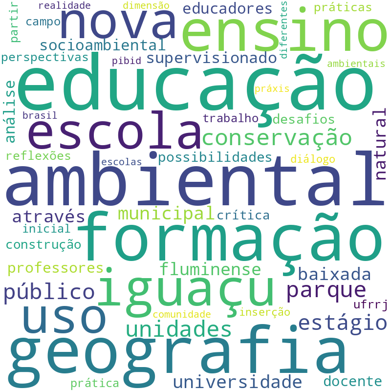 Nuvem de termos dos títulos das publicações