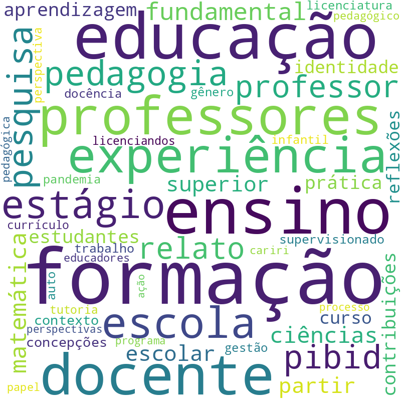 Nuvem de termos dos títulos das publicações