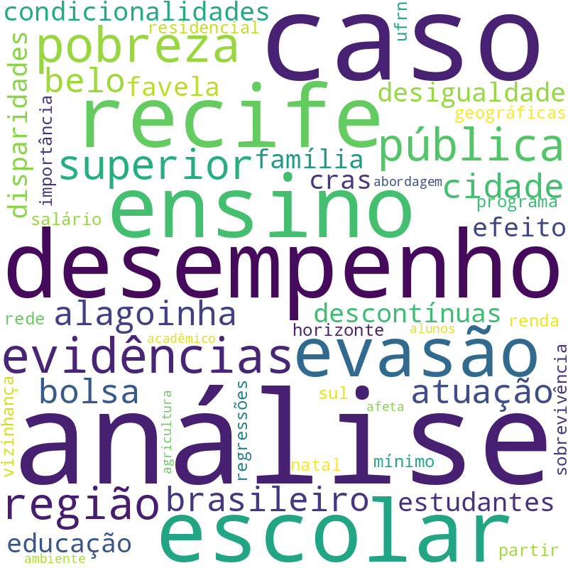 Nuvem de termos dos títulos das publicações