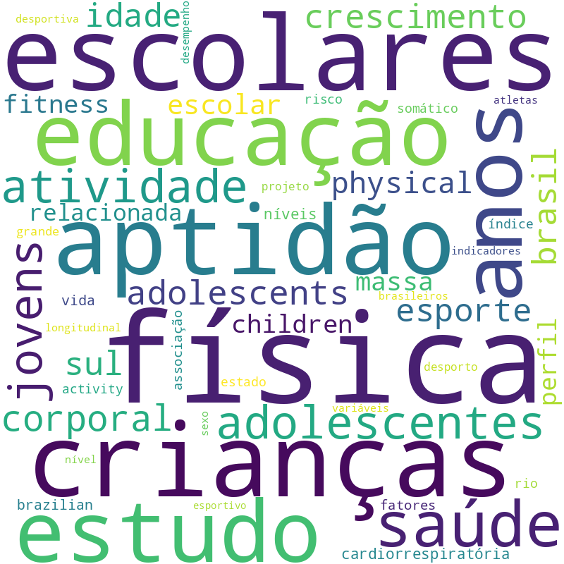 Nuvem de termos dos títulos das publicações