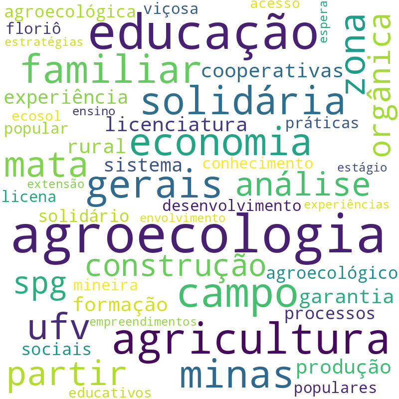Nuvem de termos dos títulos das publicações