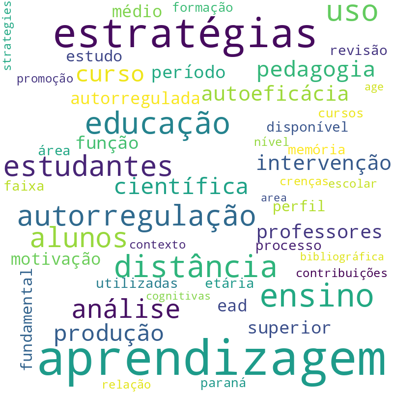 Nuvem de termos dos títulos das publicações