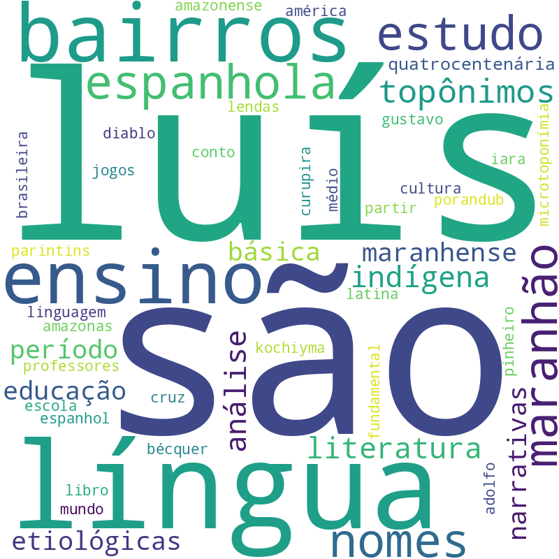 Nuvem de termos dos títulos das publicações