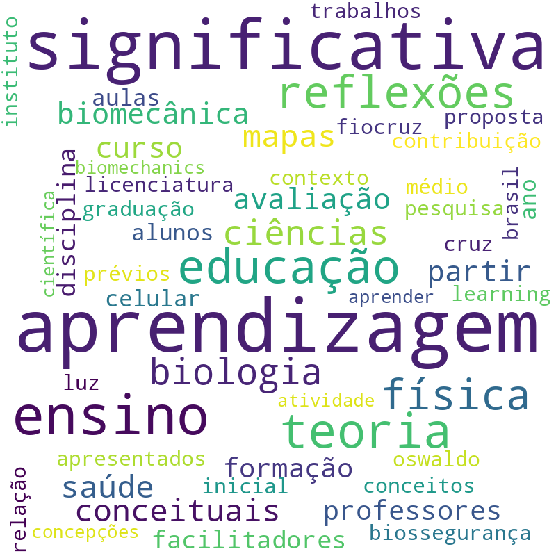 Nuvem de termos dos títulos das publicações