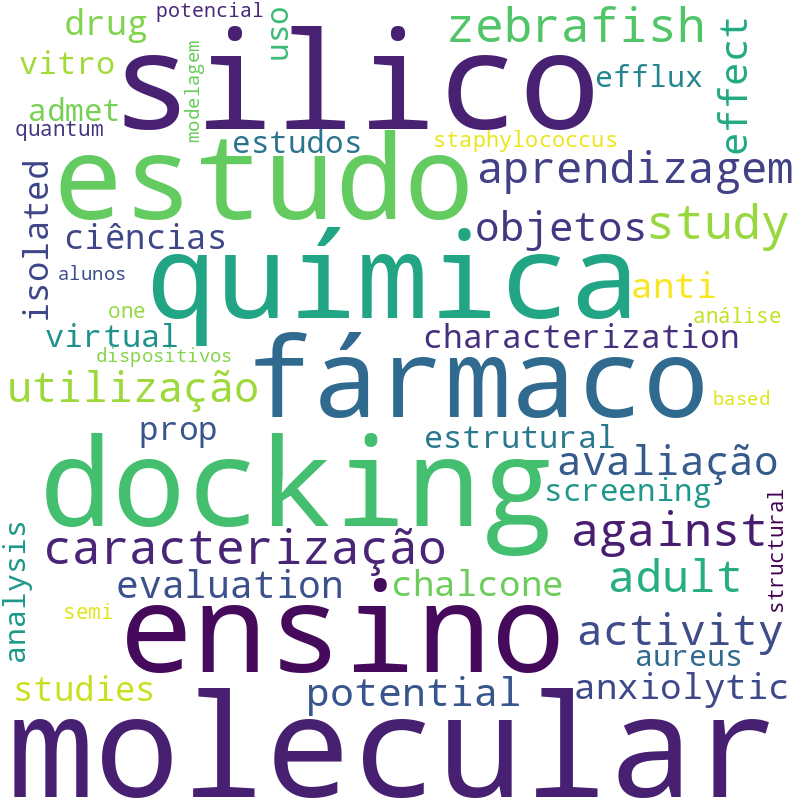 Nuvem de termos dos títulos das publicações