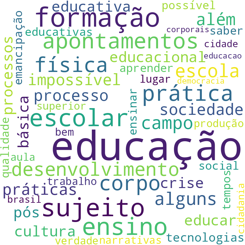 Nuvem de termos dos títulos das publicações