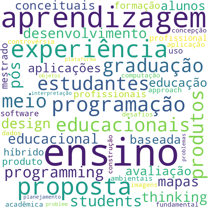 Nuvem de termos dos títulos das publicações