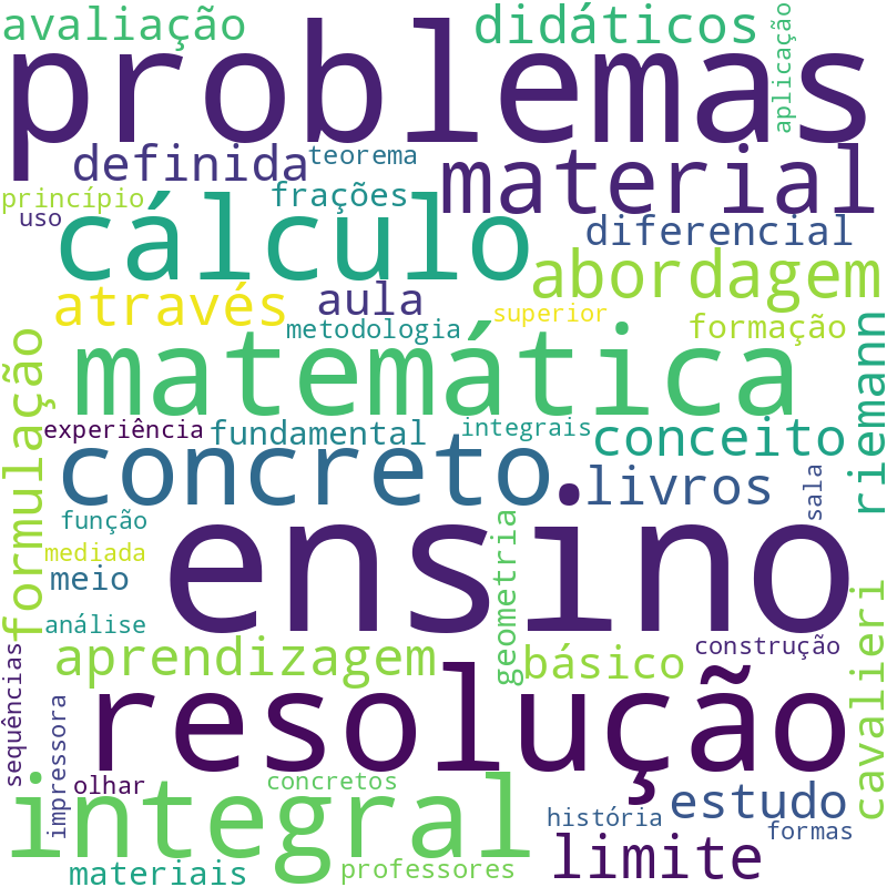 Nuvem de termos dos títulos das publicações