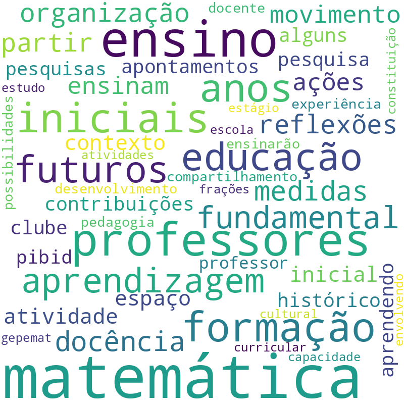 Nuvem de termos dos títulos das publicações