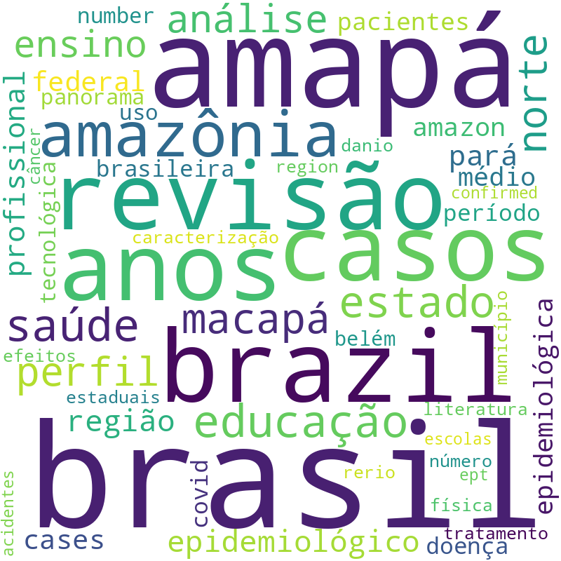 Nuvem de termos dos títulos das publicações