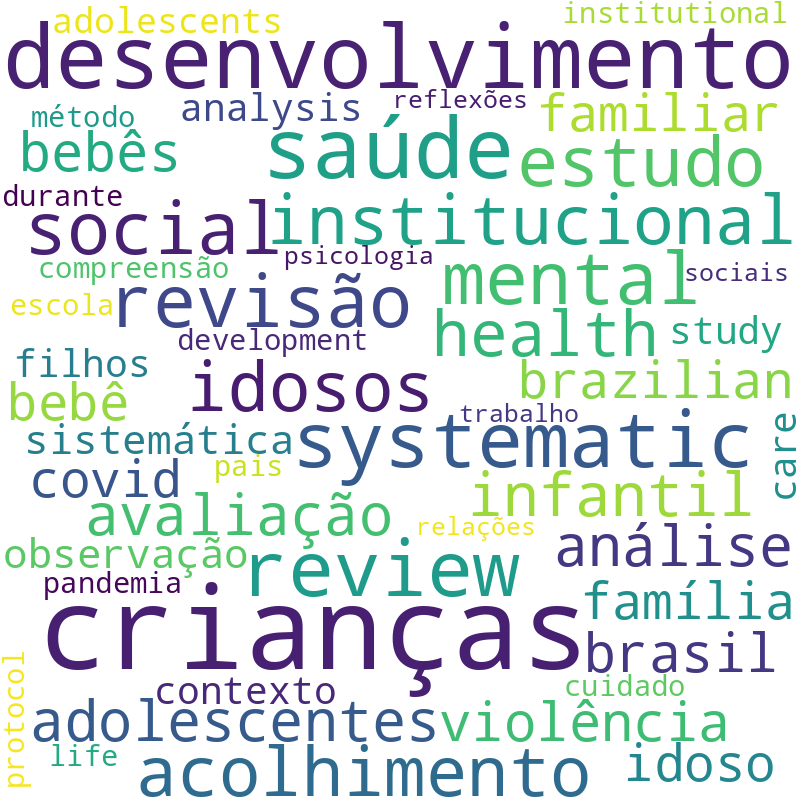 Nuvem de termos dos títulos das publicações