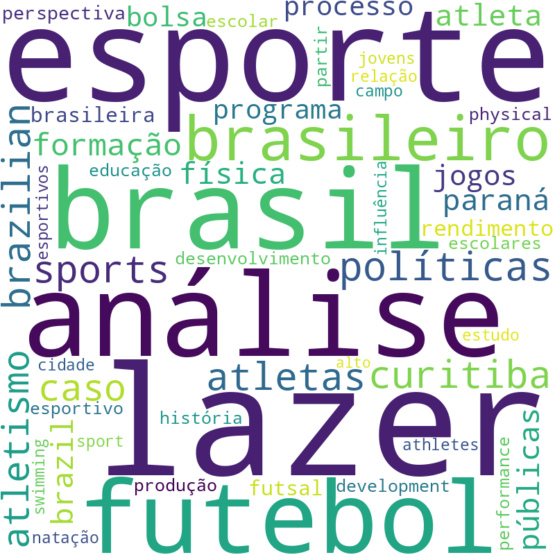 Nuvem de termos dos títulos das publicações