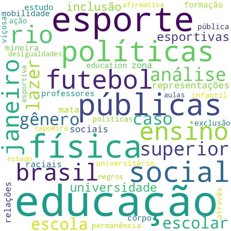 Nuvem de termos dos títulos das publicações