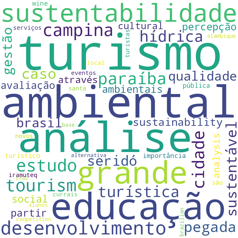 Nuvem de termos dos títulos das publicações