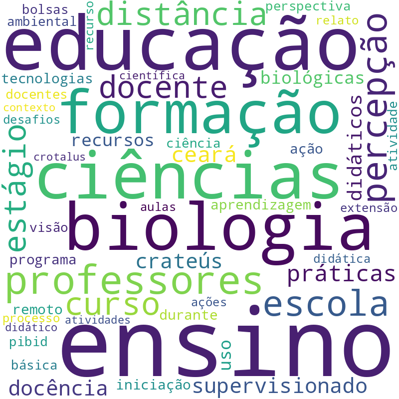 Nuvem de termos dos títulos das publicações