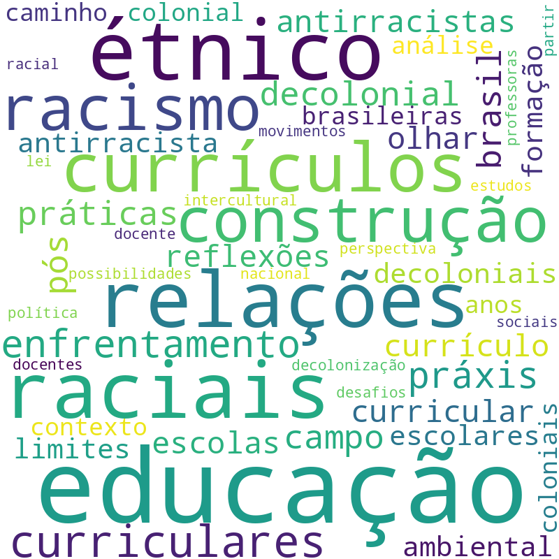 Nuvem de termos dos títulos das publicações