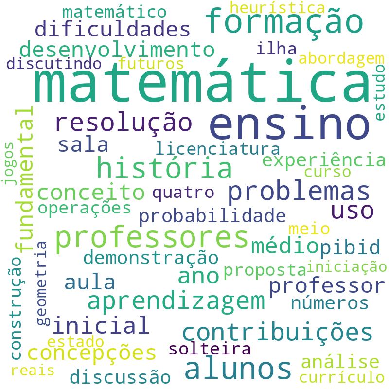 Nuvem de termos dos títulos das publicações
