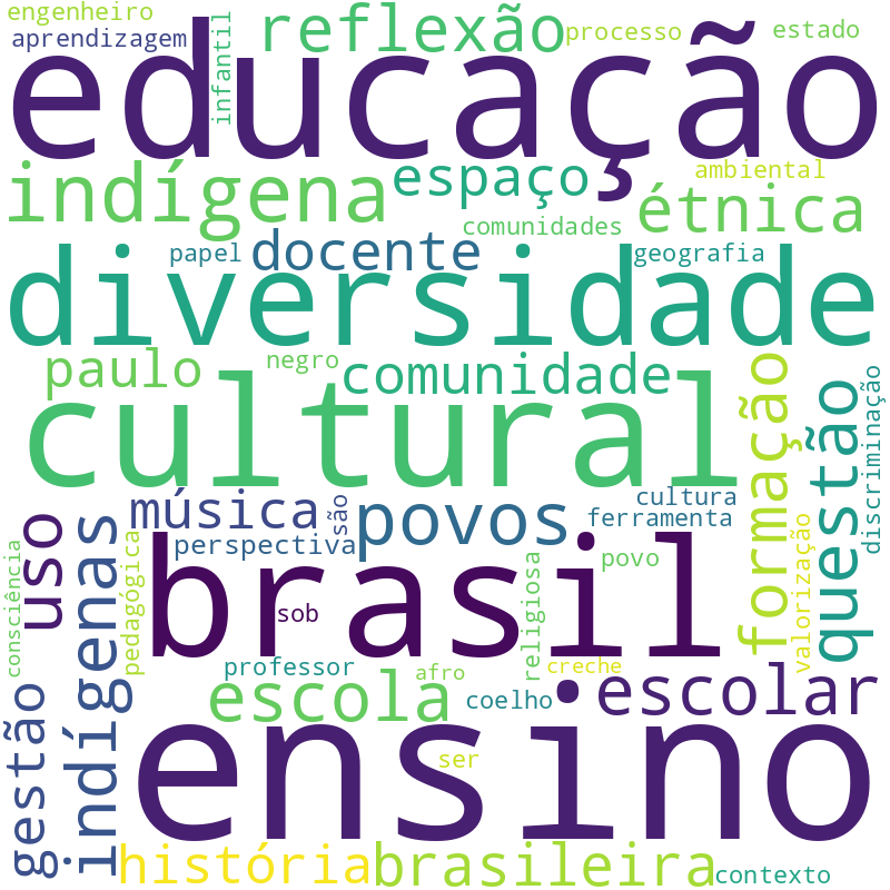 Nuvem de termos dos títulos das publicações