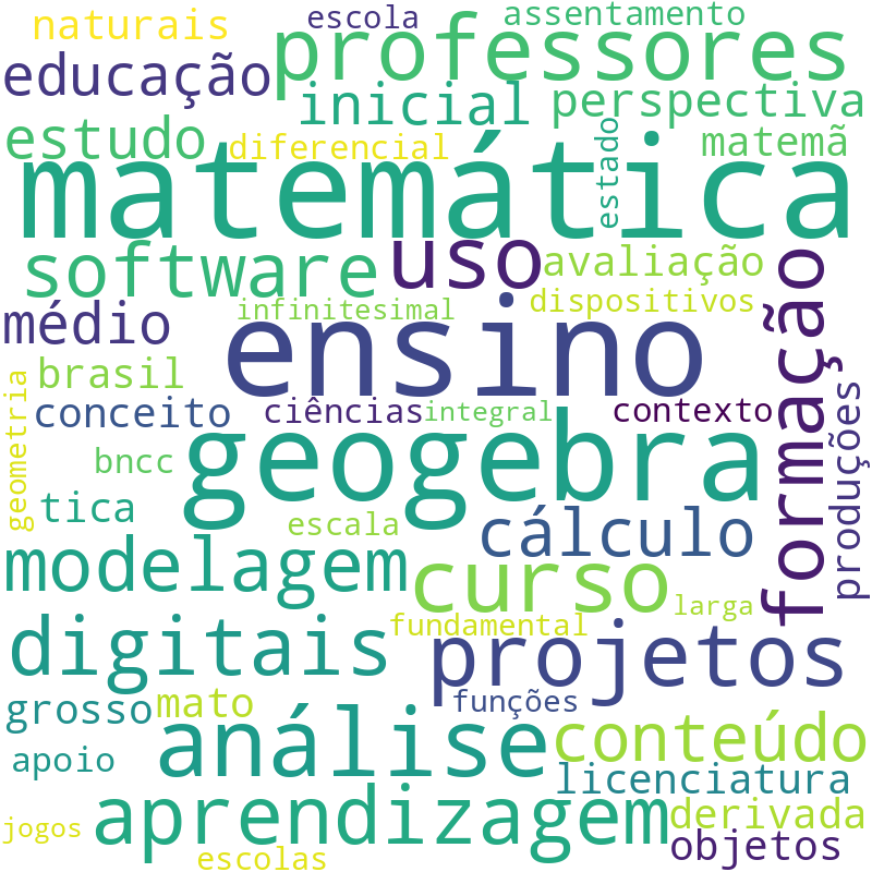 Nuvem de termos dos títulos das publicações