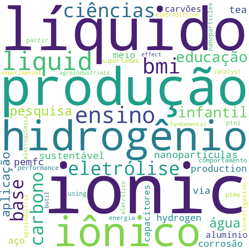 Nuvem de termos dos títulos das publicações