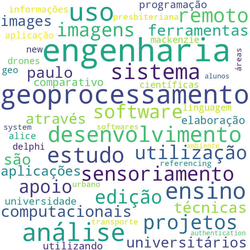 Nuvem de termos dos títulos das publicações