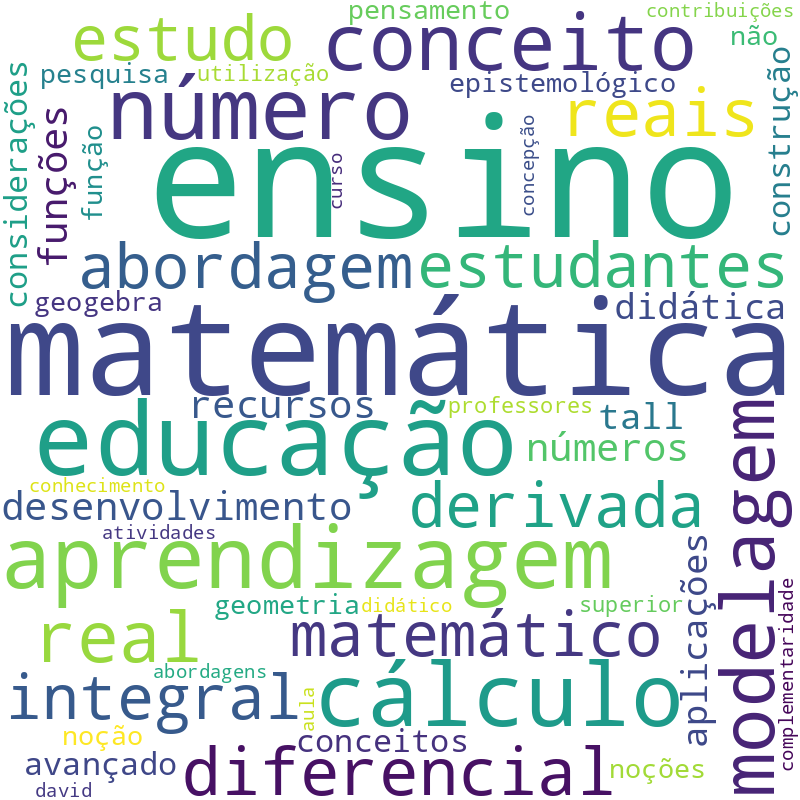 Nuvem de termos dos títulos das publicações