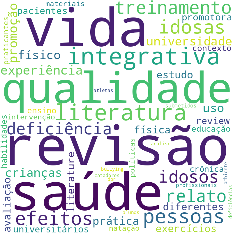 Nuvem de termos dos títulos das publicações