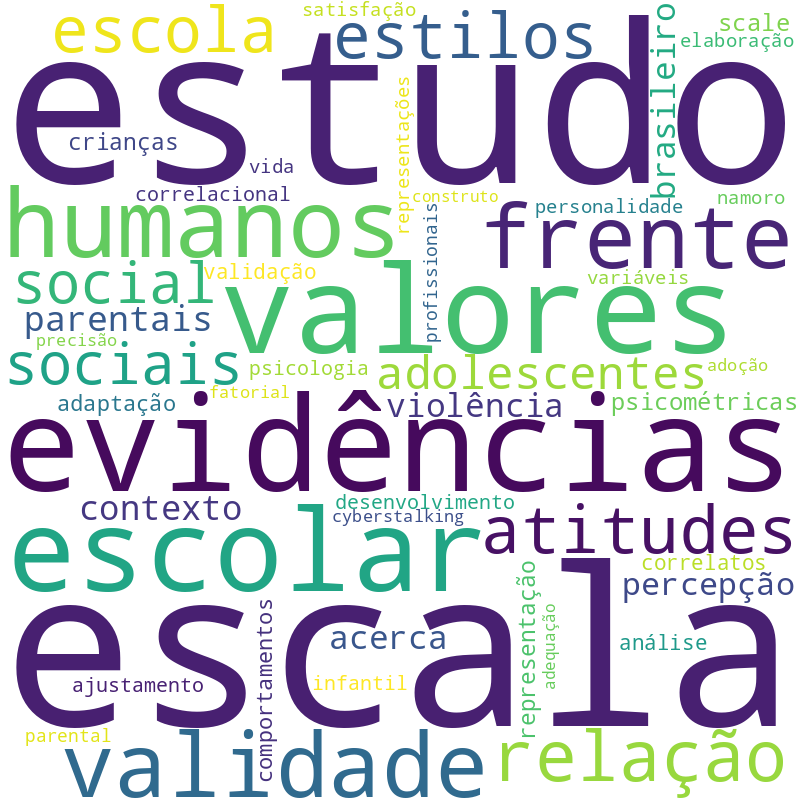 Nuvem de termos dos títulos das publicações