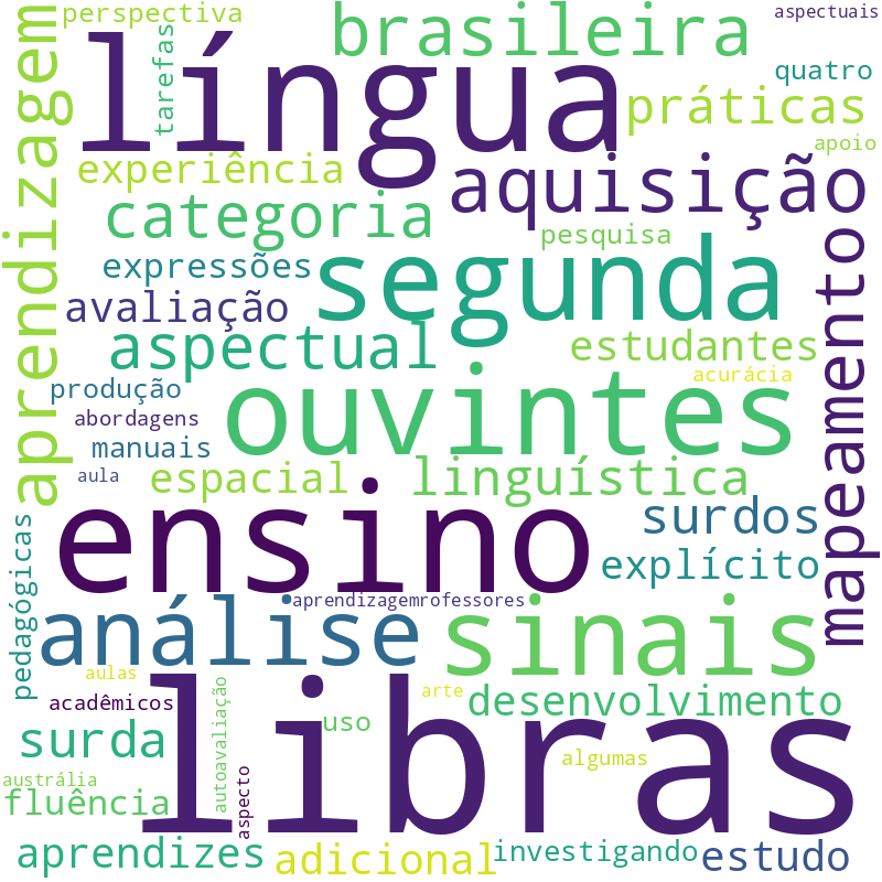Nuvem de termos dos títulos das publicações