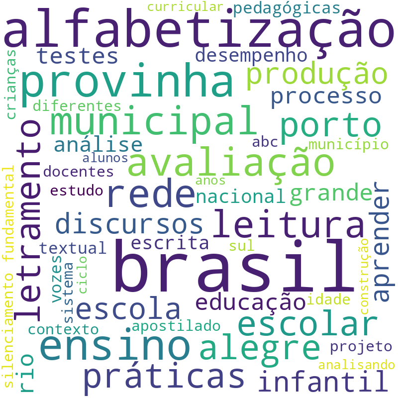Nuvem de termos dos títulos das publicações