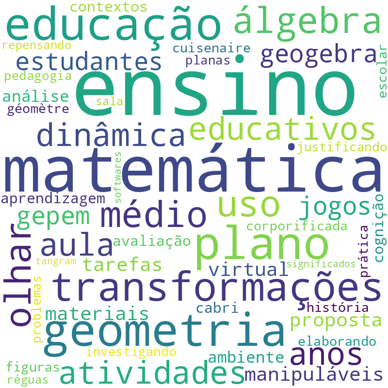 Nuvem de termos dos títulos das publicações